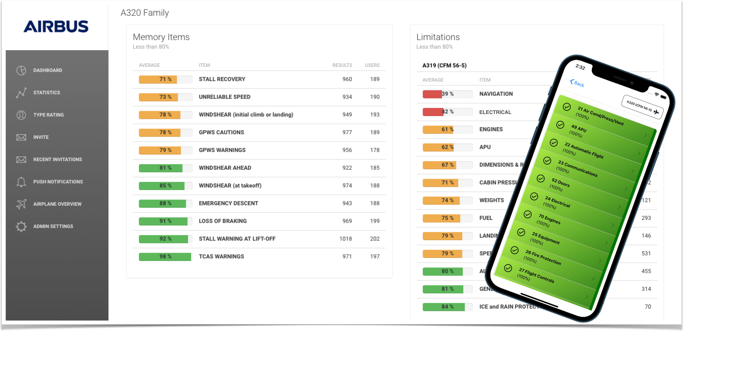 Memory Item Visualization